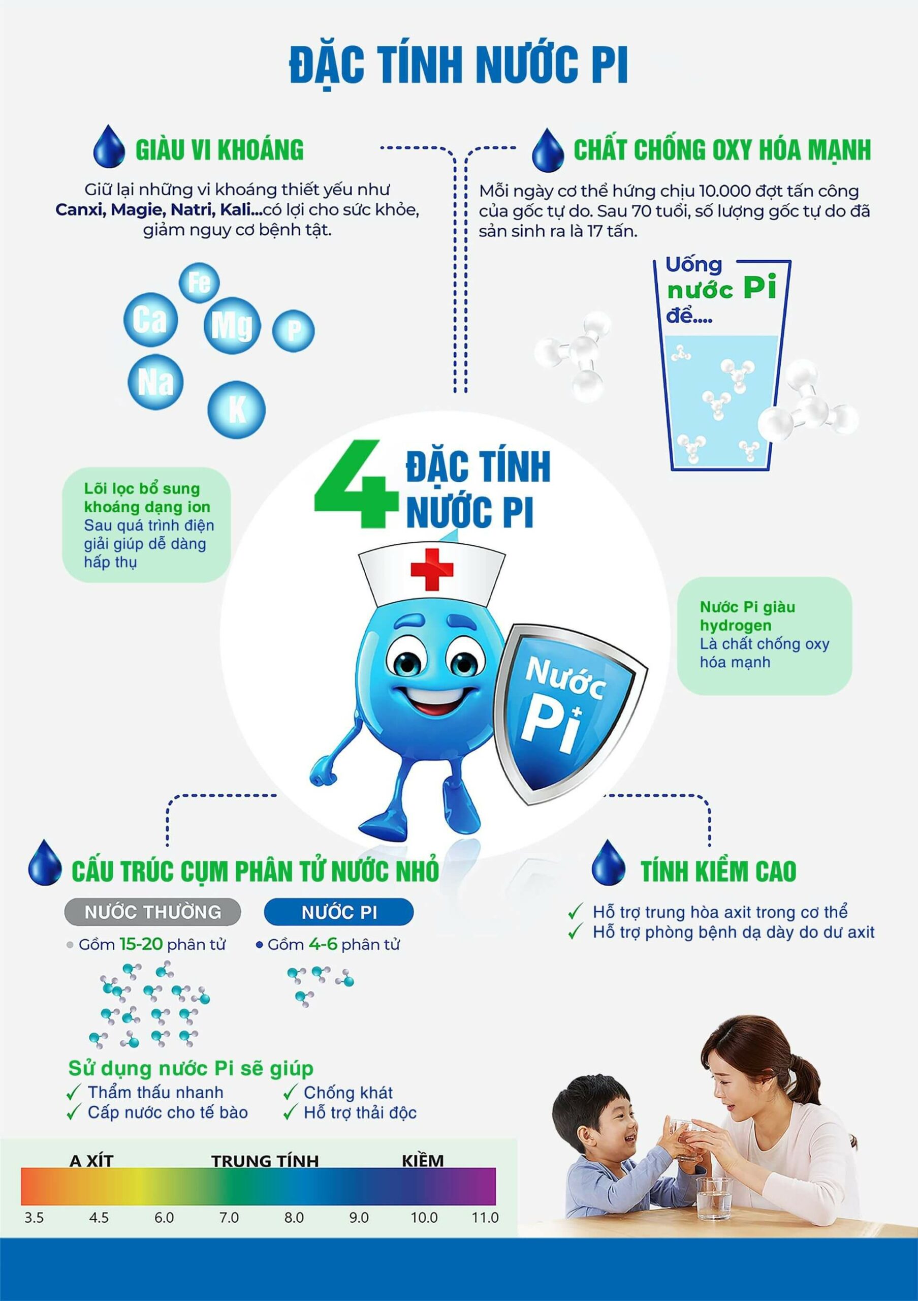 4 đặc tính của nước pi